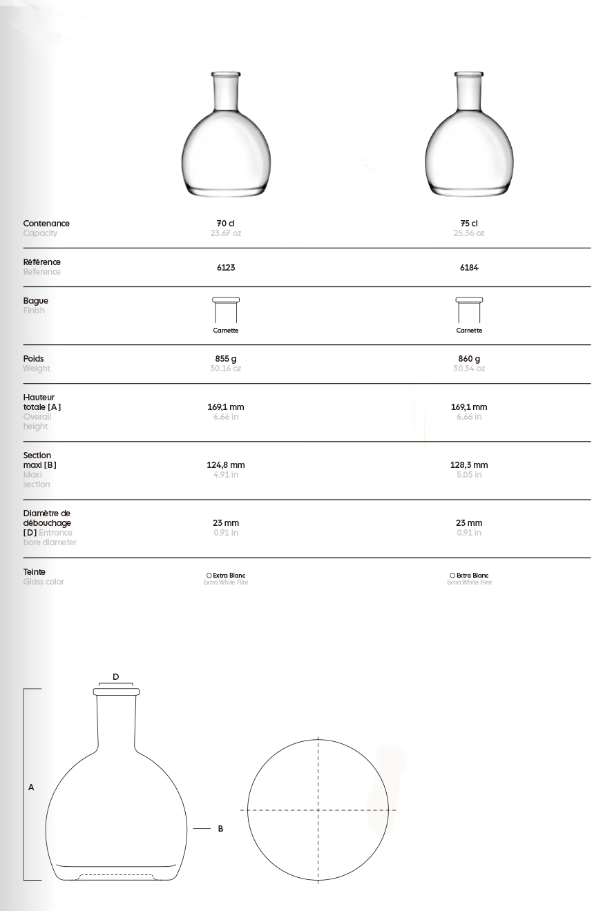 Tendances et fabrication de bouteilles en verre de vodka